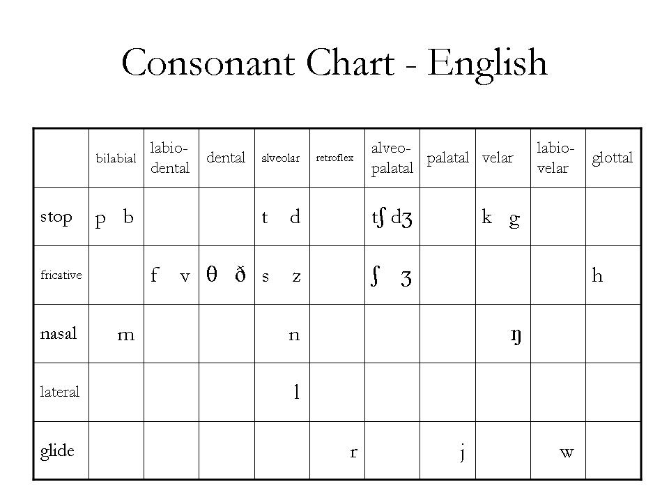 Diagram Voiced Consonants Diagram Mydiagram Online